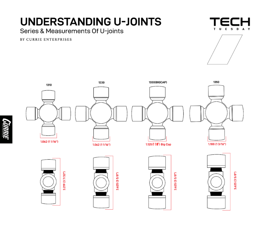 Understanding U-Joints